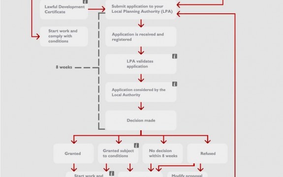 Planning Diagram